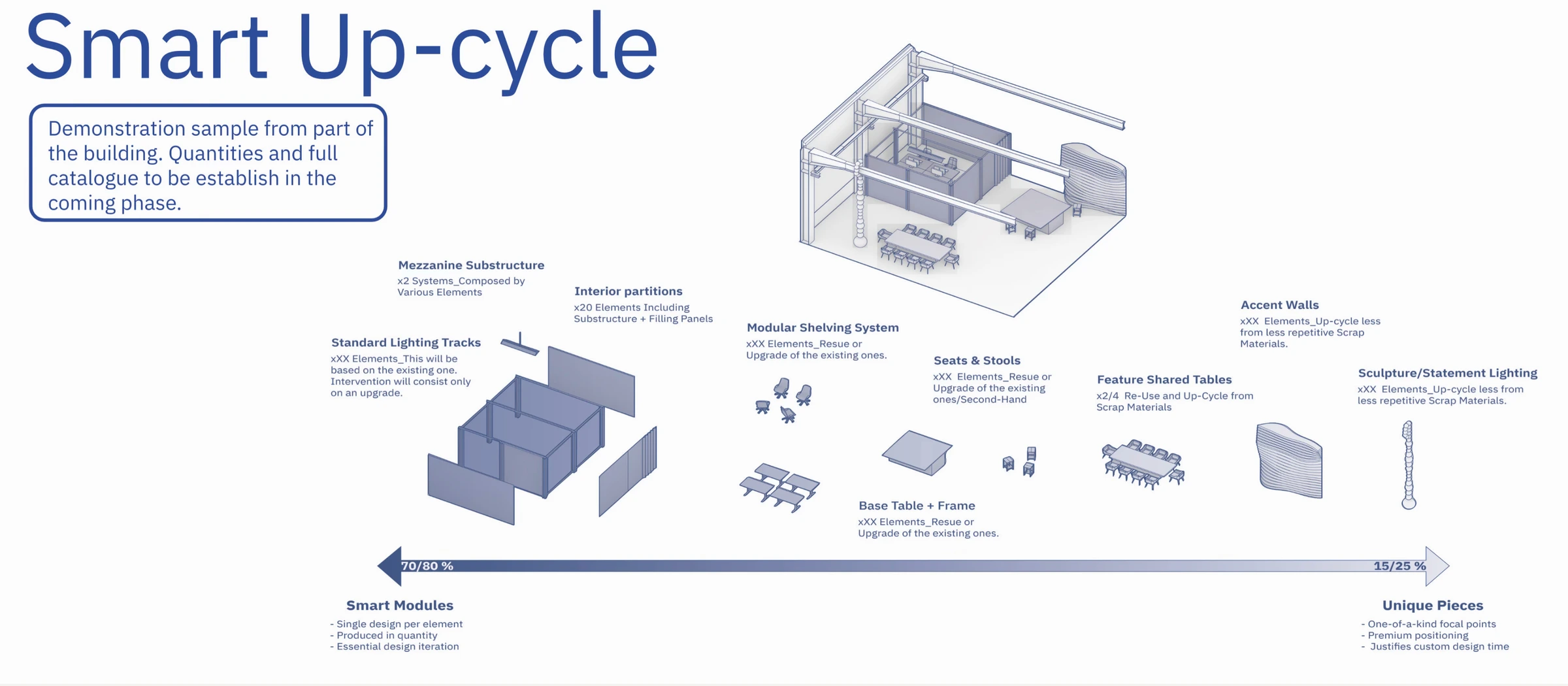 Smart Up-cycle: an illustrated proposal for reusing structural elements, partitions, shelves, seating and tables as modules and unique pieces